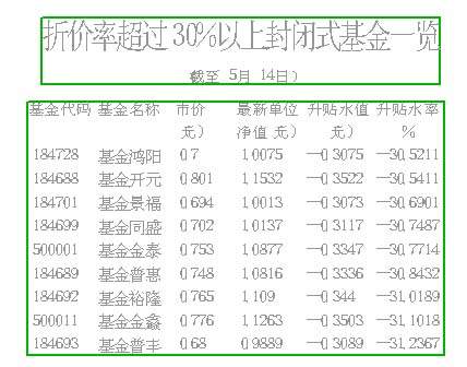 封转开是大势所趋 封闭式基金具投资价值_基