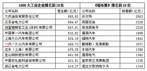 2000世界经济总量排名_世界经济总量排名(3)