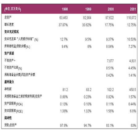 中国金融机构名录:国家开发银行_滚动新闻