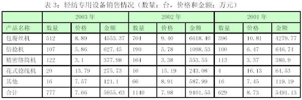 大鹏证券:精工科技(002006)投资价值分析报告