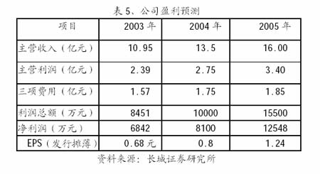 长城证券:德豪润达投资价值分析报告_公司研究