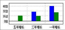 ̩Ƽ(000969)IPOĿͶҵ