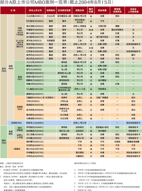 a股上市公司一览表