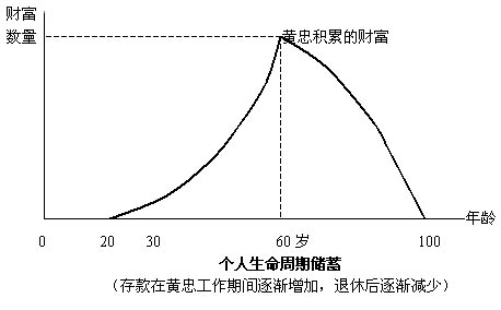 第九回:孙权开发房地产 黄忠有钱存银行_滚动