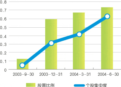 评点基金二十杰之宝康消费品_基金债券