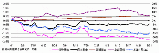 国泰君安:国泰金象保本增值基金产品优势分析