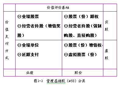 沈学军:我国上市公司股权激励模式研究_原创互