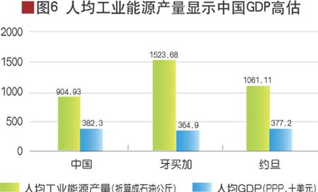 中国人均GDP的合理区间(2)_国内财经
