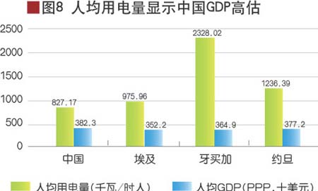 中国人均GDP的合理区间(2)_国内财经