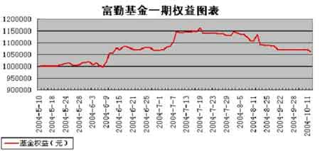 ڻ־1012ս޳ֲ