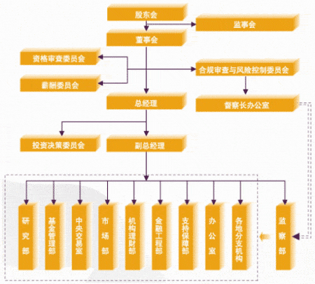 银河基金管理有限公司简介_基金动态