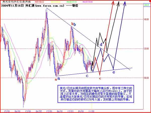 外汇通:日元临近中长线拐点_分析预测
