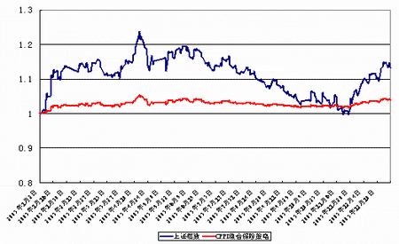 银河银泰理财分红证券投资基金简介_基金债券