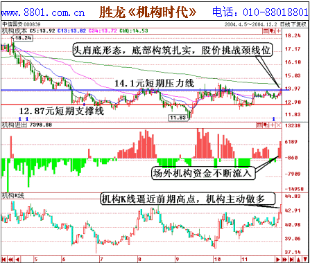 辐射人口_功能与规模之争 手机信令数据专题 三(2)