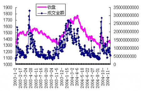 景顺长城景系列之动力平衡基金11月投资月报