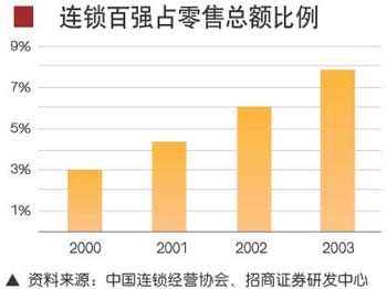 gdp连锁_中国gdp增长图(3)