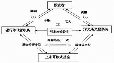 博时主题行业(博时5号)股票证券投资基金简介