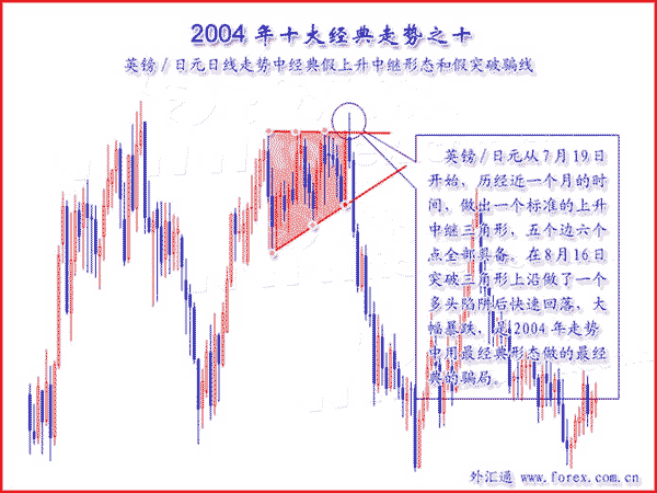 ؼ2004ʮ󾭵(5)