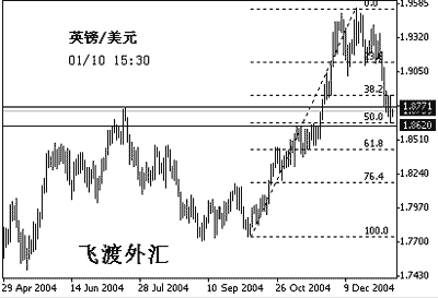 飞渡外汇:基本面分析日元仍有反复调整压力_分