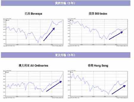 股价与gdp之间的关系_股价与内在价值的规律(2)