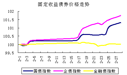 ʢծȯ20053ͶʲԱ