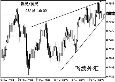 飞渡外汇:欧元兑美元维持反复靠稳趋势_分析预