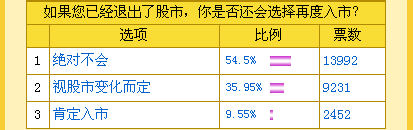 ʾ95%Ͷ߿µ(2)