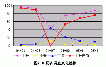 20053·ݻ飺Դ(3)