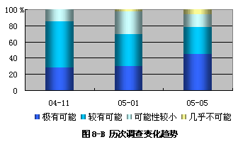 飺ӯǰת5