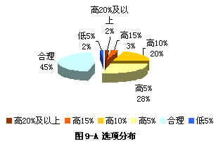 飺ӯǰת5