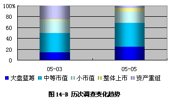 飺ӯǰת7