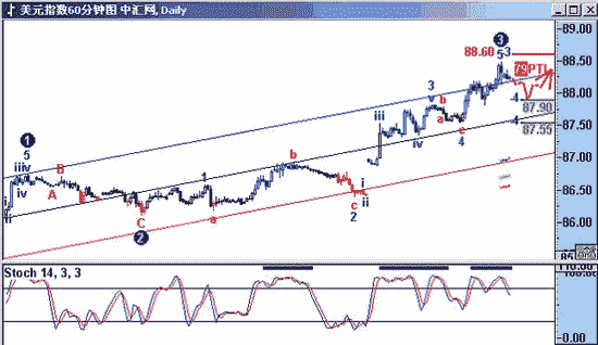 ձָ֧λ87.80