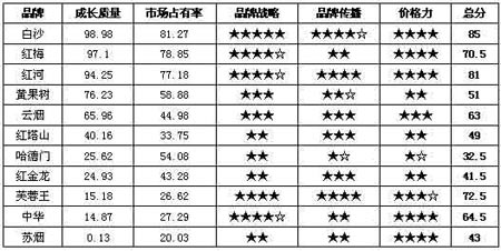 白沙30年 天地人和_产经观察