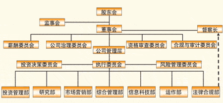 工银瑞信基金管理有限公司简介