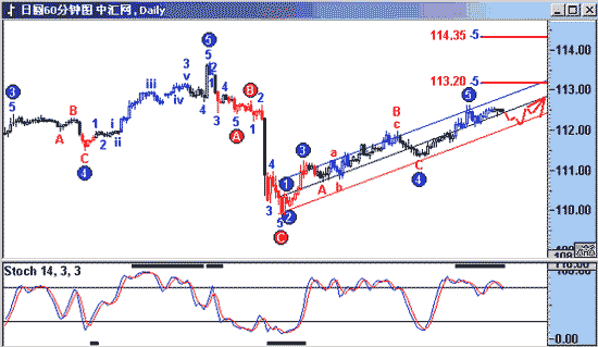 ձȴ114.20Բ