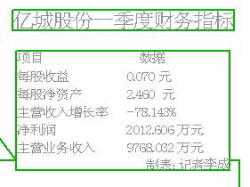 亿城股份:多项问题曝光要整改