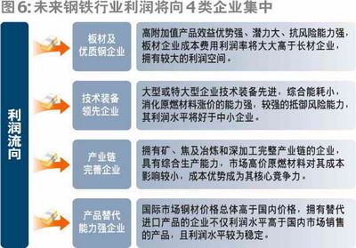 四大因素决定中国钢铁业未来发展格局_行业研