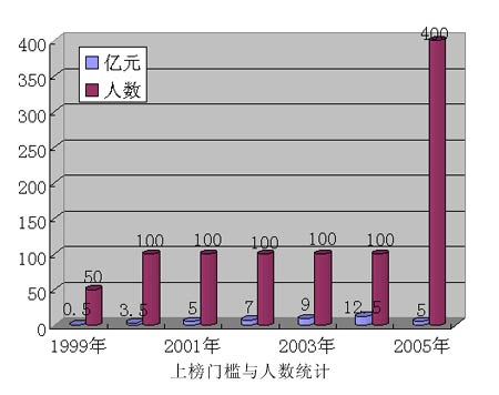 2005ٸҪ(2)