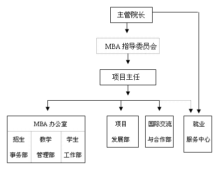 北京大学光华管理学院组织结构_商学院