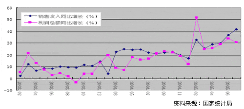 ˳ļͶʲԱ棺ҵ(3)