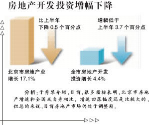 ǰ12.5%ʧҵ