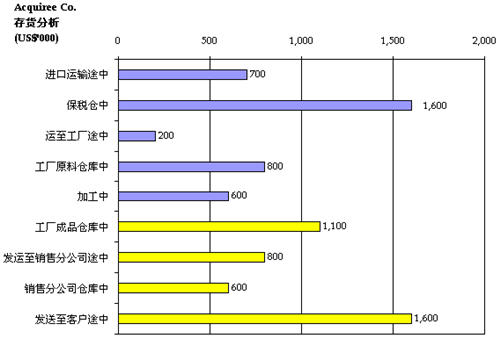 道中国：案例-进行商业收购时应考虑哪些因素