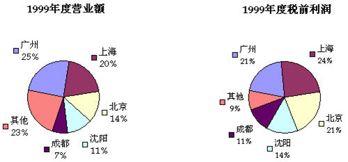 道中国：案例-进行商业收购时应考虑哪些因素