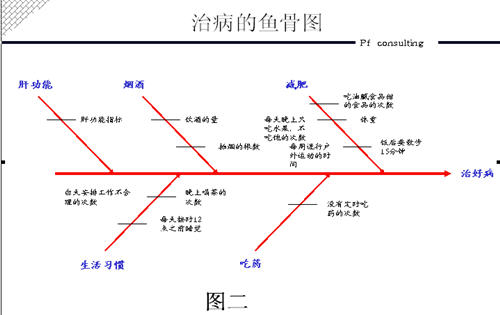 普方咨询:案例-绩效管理 企业考核指标周期性