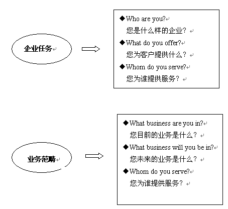 麦肯特:年度营销目标设定反应企业理念和使命