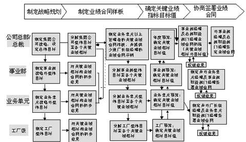 战略人资财务运营 国有企业母子管控四大难题