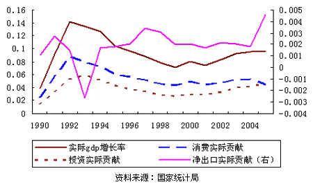 嘉实基金第四季度投资策略报告:消费与节约_基