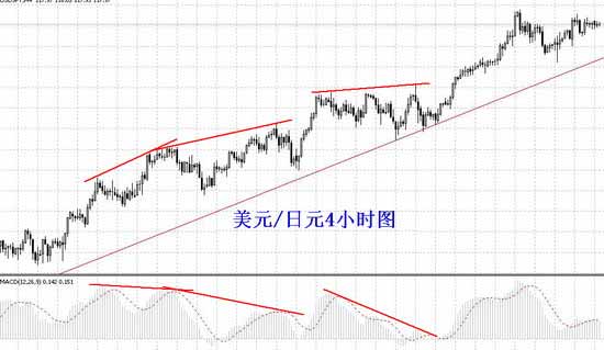 外汇通:技术指标背离 欧元是否伺机而动_汇市