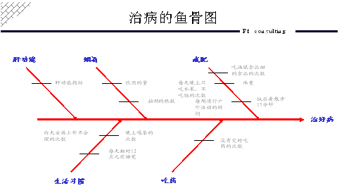 研究考核指标的周期性 帮助反应企业实际情况