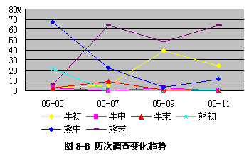 飺й۵̧ͷͶԸǿ(5)